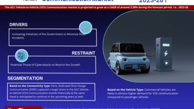 Photo of GCC Vehicle-to-Vehicle (V2V) Communication Market: A Comprehensive Analysis Exploring Growth Opportunities by 2028