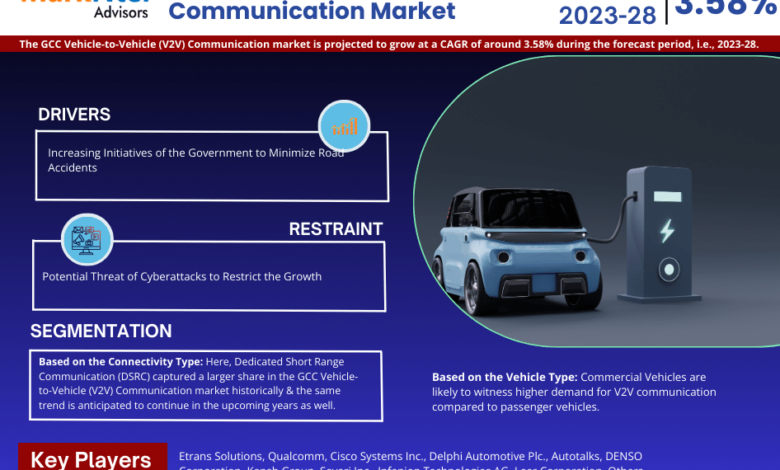 GCC Vehicle-to-Vehicle (V2V) Communication Market
