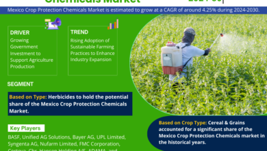 Photo of Mexico Crop Protection Chemicals Market 2024 Booming Across the Globe by Growth, Segments and Forecast 2030