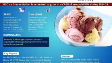 Photo of GCC Ice Cream Market Size, Share, Growth Insight – 6.52% Estimated CAGR Growth By 2029