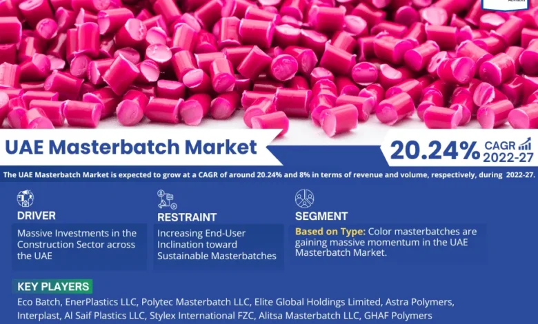 UAE Masterbatch Market