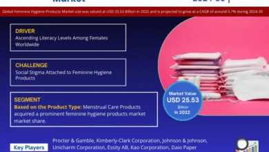 Photo of Exploring Feminine Hygiene Products Market Opportunity, Latest Trends, Demand, and Development By 2030