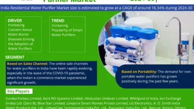 Photo of Exploring India Residential Water Purifier Market Opportunity, Latest Trends, Demand, and Development By 2030