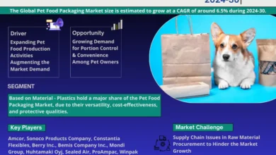 Photo of Pet Food Packaging Market Crosses, envisions 6.5% CAGR Surge Up to 2030