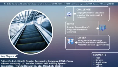 Photo of Exploring Elevator and Escalator Market Opportunity, Latest Trends, Demand, and Development By 2030