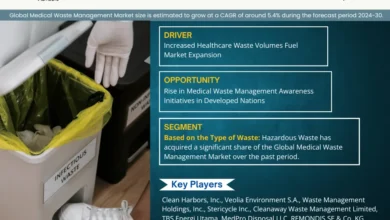 Photo of Medical Waste Management Market Braces for 5.4% CAGR Elevate Until 2030