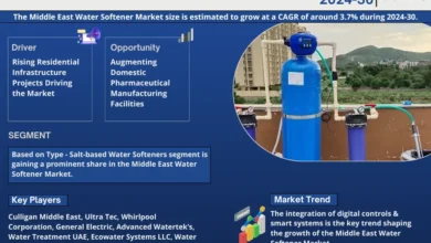 Photo of Exploring Middle East Water Softener Market Opportunity, Latest Trends, Demand, and Development By 2030