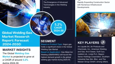 Photo of Exploring Welding Gas Market Opportunity, Latest Trends, Demand, and Development By 2030