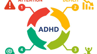 Photo of ADHD Managing an  Child: Useful Tips and Perspectives