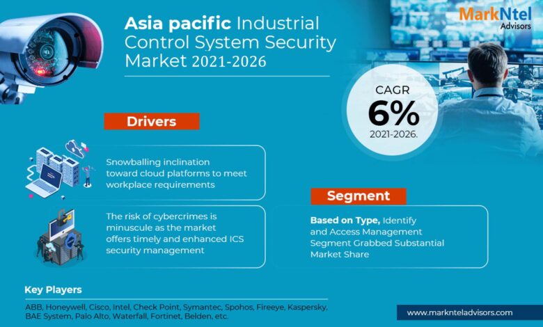Asia-Pacific Industrial Control System Security Market