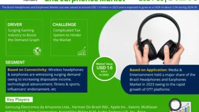 Photo of Brazil Headphones and Earphones Market Size, Growth, Share, Competitive Analysis and Future Trends 2030: MarkNtel Advisors