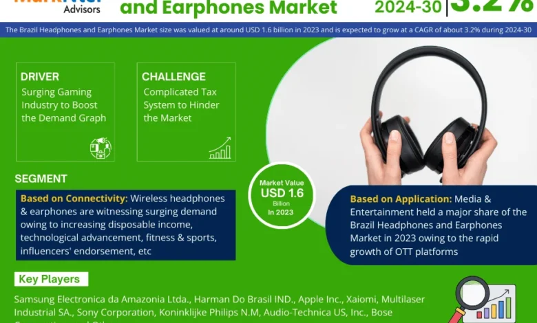 Brazil Headphones and Earphones Market
