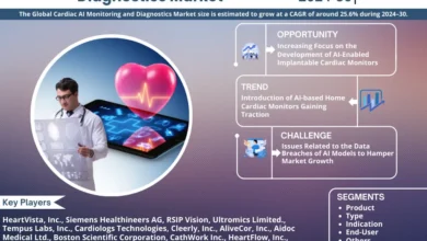 Photo of Cardiac AI Monitoring and Diagnostics Market: A Comprehensive Analysis Exploring Growth Opportunities by 2030