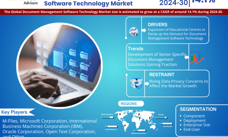Document Management Software Technology Market