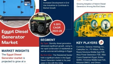 Photo of Egypt Diesel Generator Market Size, Growth, Share, Competitive Analysis and Future Trends 2028: MarkNtel Advisors