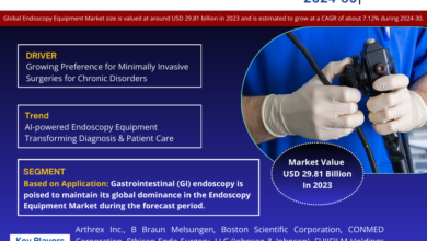 Photo of Exploring Endoscopy Equipment Market Opportunity, Latest Trends, Demand, and Development By 2030