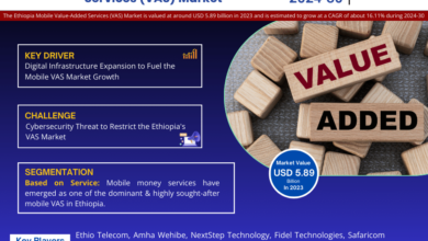 Photo of Ethiopia Mobile Value-Added Services (VAS) Market: Strategies for Sustaining 16.11% CAGR Forecast (2024-30)