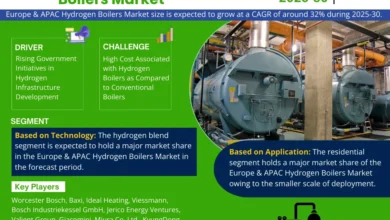 Photo of Europe and APAC Hydrogen Boilers Market to Grasp Excellent Growth by 2030