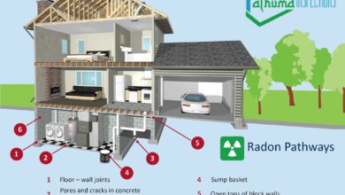 Photo of Symptoms of Radon Exposure Comprehensive Guide