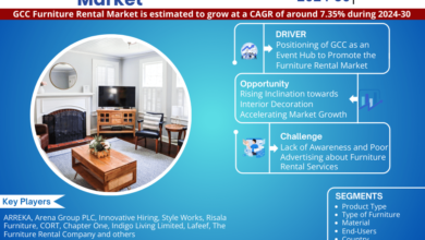 Photo of GCC Furniture Rental Market Scope, Size, Share, Growth Opportunities and Future Strategies 2030: MarkNtel Advisors