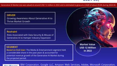 Photo of Generative AI Market Size, Growth Analysis, Latest Industry Trends and Future Outlook by 2030