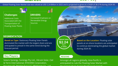 Photo of Charting Growth: Floating Solar Market’s USD Value 2.24 Billion in 2022, Outlook by 2030, Backed by a CAGR of 38.21% – MarkNtel Advisors