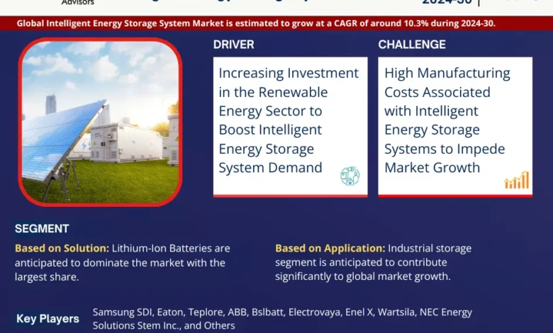 Global Intelligent Energy Storage System Market