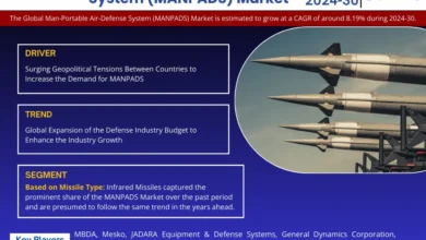 Photo of Global Man-Portable Air-Defense System (MANPADS) Market Gears Up for Impressive 8.19% CAGR Surge in 2024-2030.