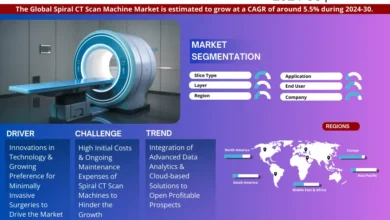 Photo of Global Spiral CT Scan Machine Beds Market Gears Up for Impressive 5.5% CAGR Surge in 2024-2030.