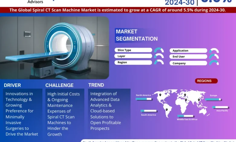 Global Spiral CT Scan Machine Market