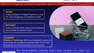 Photo of Smart Shopping Cart Market Competitive Landscape: Growth Drivers, Revenue Analysis by 2030