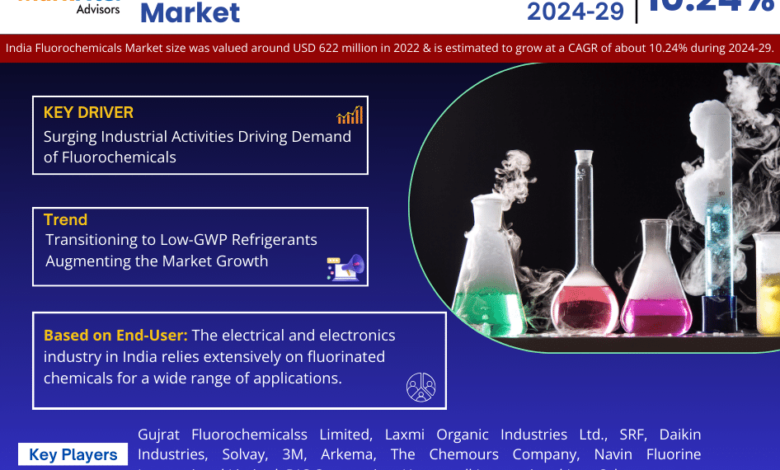India Fluorochemicals Market
