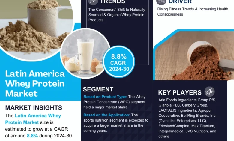 Latin America Whey Protein Market