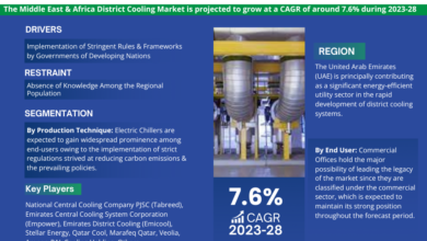 Photo of Middle East & Africa District Cooling Market: Strategies for Sustaining 7.6% CAGR Forecast (2023-28)