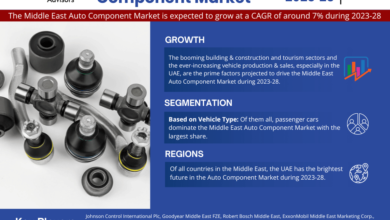 Photo of Middle East Auto Component Market Growth, Share, Trends Analysis under Segmentation and Forecast 2028: MarkNtel Advisors