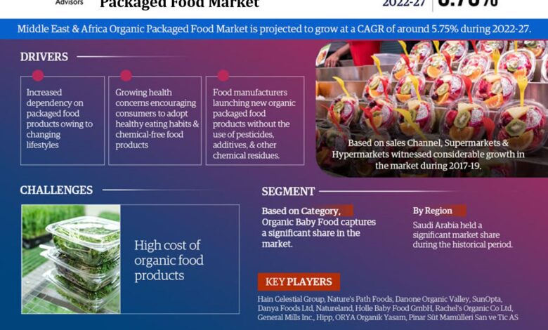 Middle East & Africa Organic Packaged Food Market