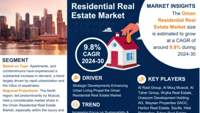 Photo of Emerging Trends in Oman Residential Real Estate Market: Capitalizing on 9.8% CAGR Projections (2024-30)