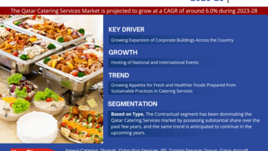 Photo of Qatar Catering Services Market Poised for Sustainable Expansion: Forecasts 6.0% CAGR from 2023 to 2028.