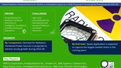 Photo of Radiation Hardened Electronics Market Analysis by Trends, Size, Share, Growth Opportunities, and Top Players Updates