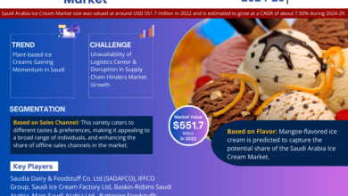 Photo of Saudi Arabia Ice Cream Market Scope, Size, Share, Growth Opportunities and Future Strategies 2029: MarkNtel Advisors