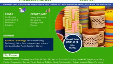 Photo of Top Companies in the Saudi Arabia Plastic Products Market – Growth, Demand, and Future Projection