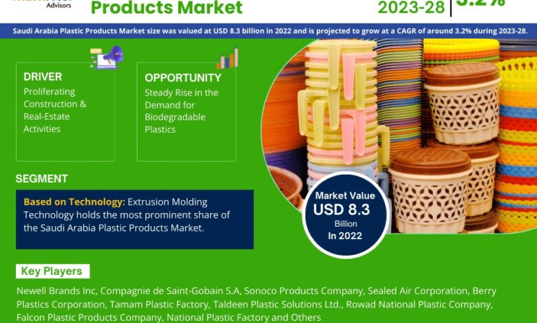 Saudi Arabia Plastic Products Market