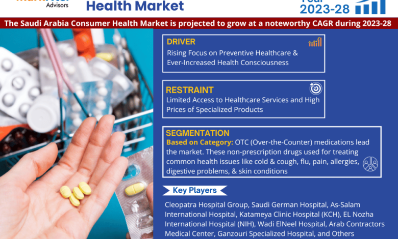 Saudi Arabia Consumer Health Market