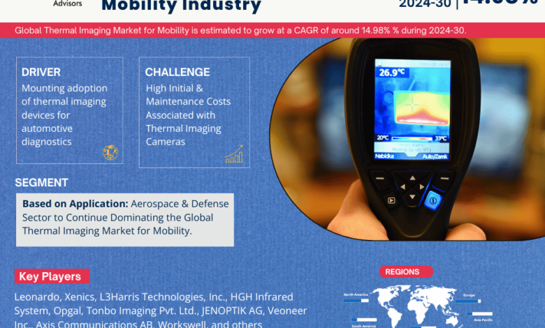 Thermal Imaging Market for Mobility Industry
