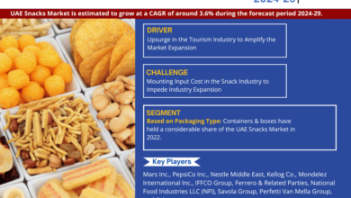 Photo of UAE Snacks Market: Strategies for Sustaining 3.6% CAGR Forecast (2024-29)