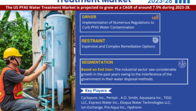 Photo of US PFAS Water Treatment Market Report 2023-2028: Growth Trends, Demand Insights, and Competitive Landscape