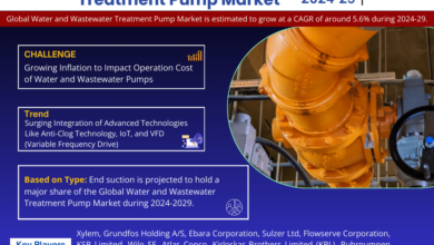 Photo of Water and Wastewater Treatment Pump Market Analysis, Size, Share, Trend and Forecast 2029