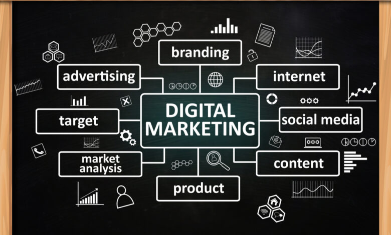 digital-marketing-agency-in-Pakistan-digital-marketing-agency-in-Karachi-digital-marketing-agency-Digital-Marketing-Business-Growth-Brands-Growth-Marketing-Strategy.
