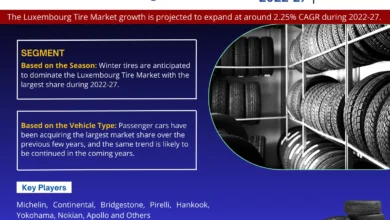 Photo of Luxembourg Tire Market Revenue, Trends Analysis, expected to Grow 2.25% CAGR, Growth Strategies and Future Outlook 2027: Markntel Advisors