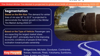 Photo of Winter Tire Market Growth and Development Insight – Size, Share, Growth, and Industry Analysis